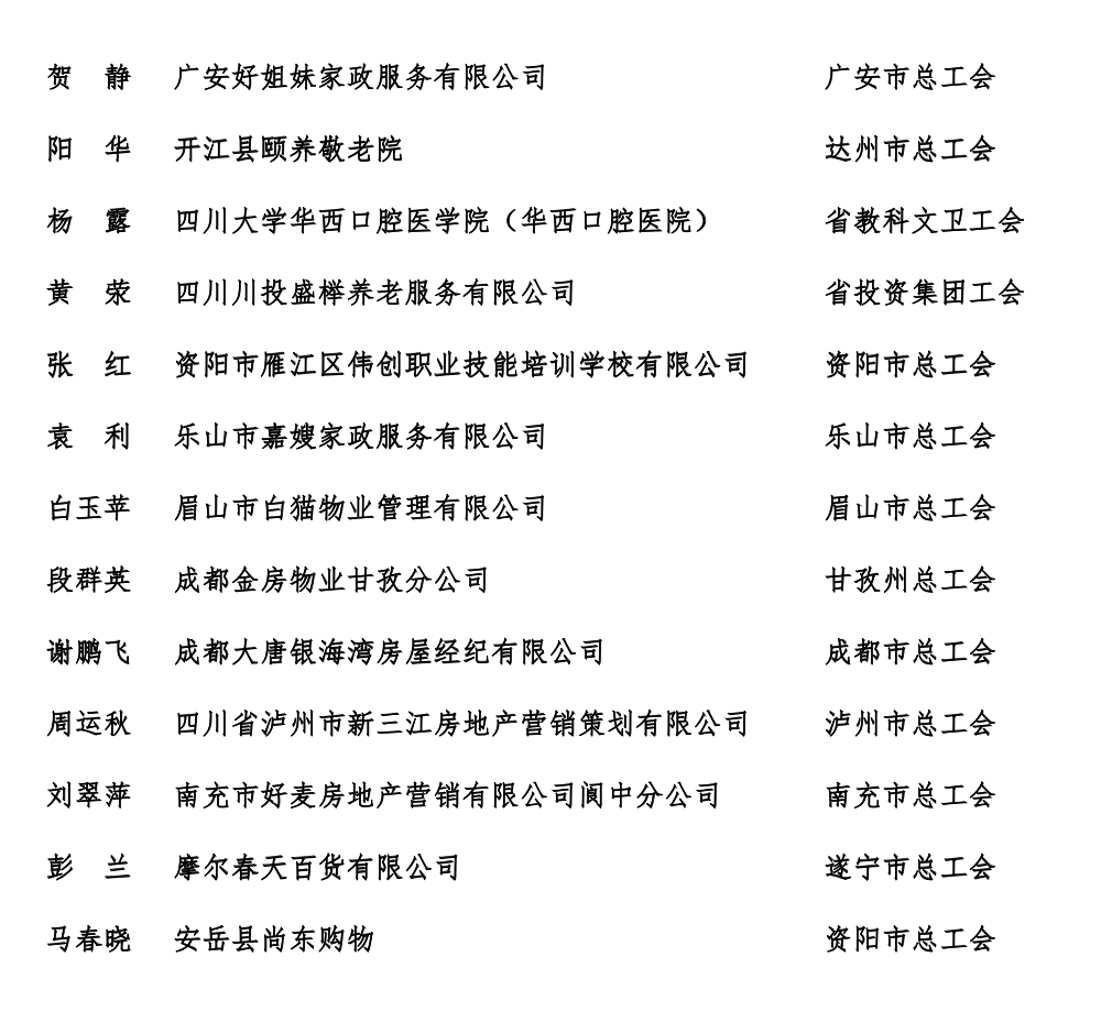 (转载)50人受表彰 他们是四川“最美新就业形态劳动者”