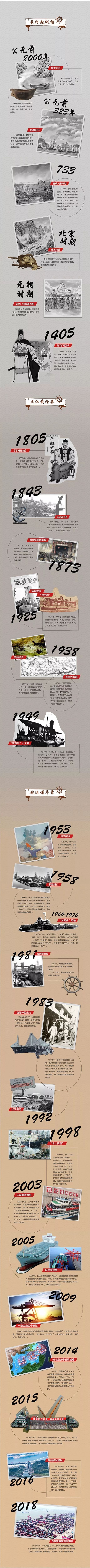 「中国交通报」领略千秋航运