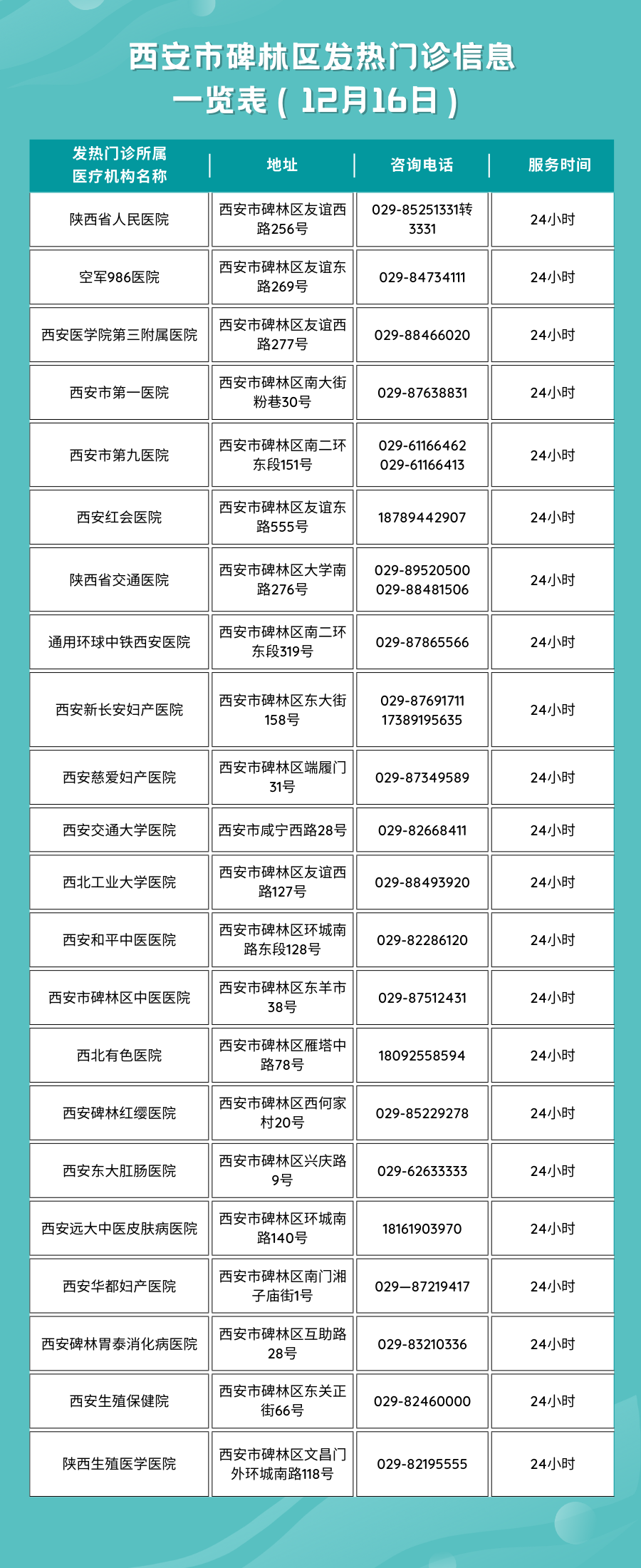 (转载)西安碑林区32家发热诊室(门诊)建成投用_fororder_微信图片_20221218134449