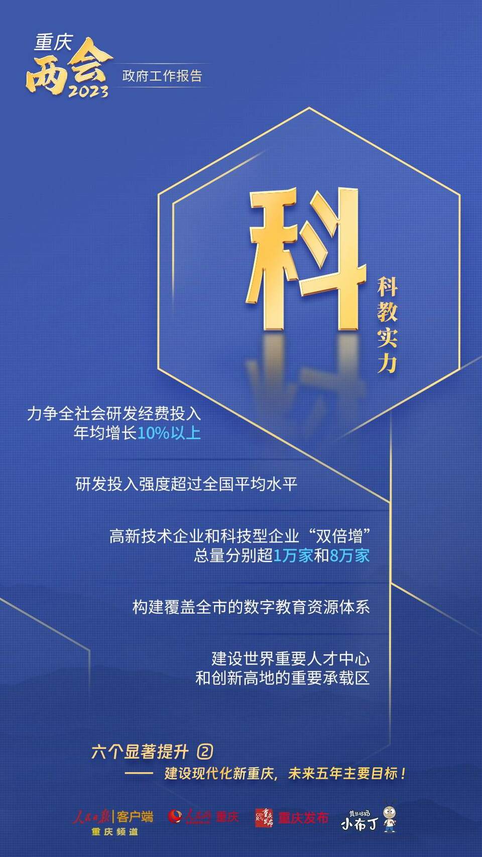 【转载】干货!图解梳理2023年重庆市政府工作报告