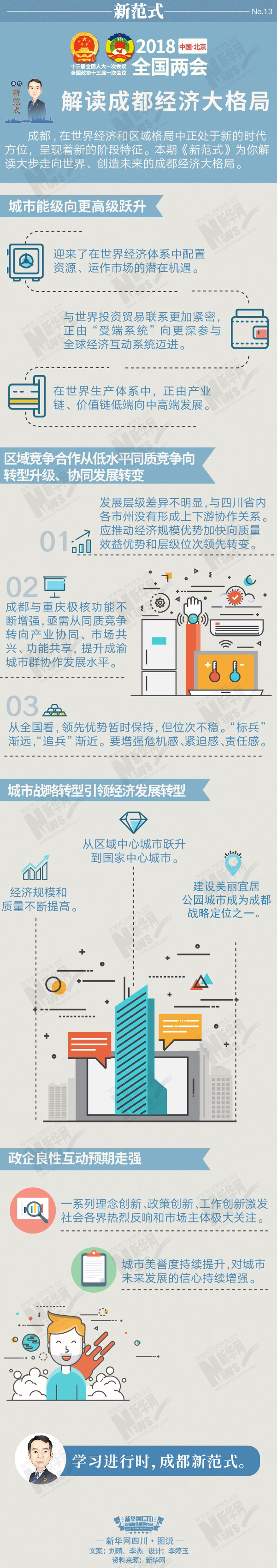 （导航成都，移动端）成都新答卷：解读成都经济大格局