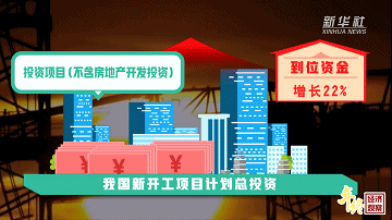 年终经济观察｜坚持扩大内需 提振投资消费“双引擎”
