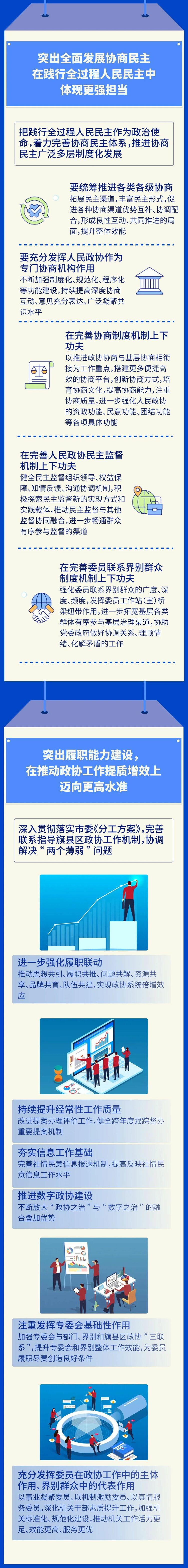 一图读懂中国人民政治协商会议呼和浩特市第十四届委员会常务委员会工作报告_fororder_10