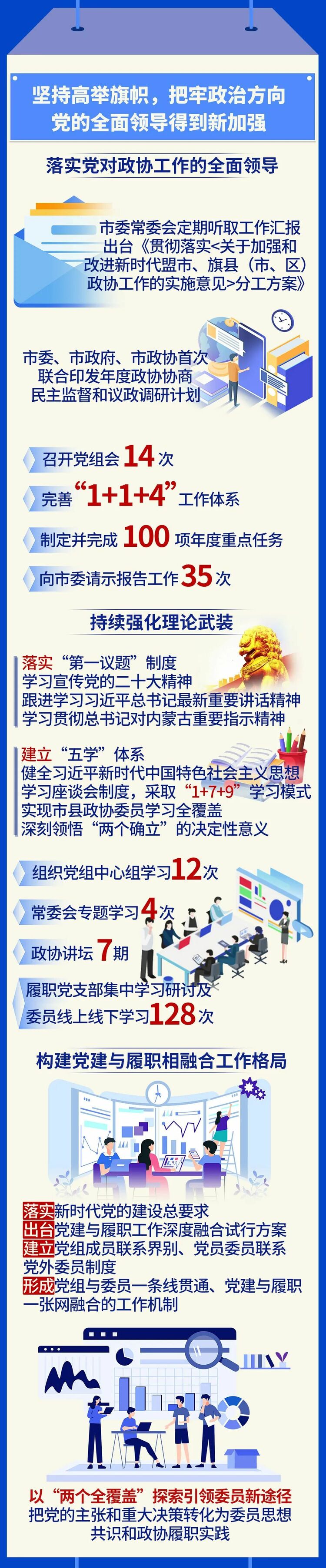 一图读懂中国人民政治协商会议呼和浩特市第十四届委员会常务委员会工作报告_fororder_2