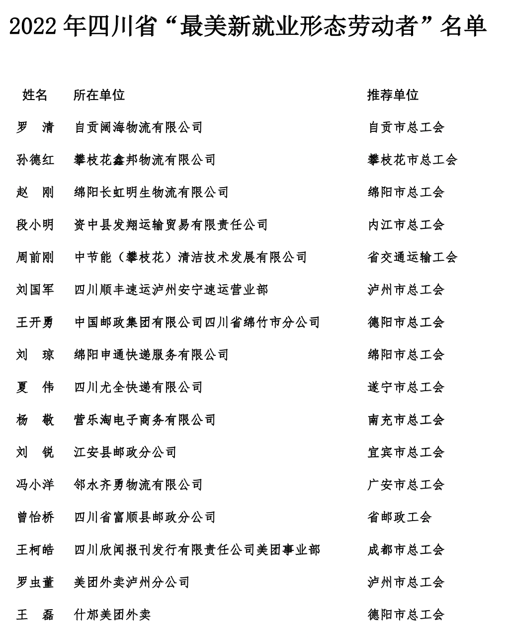 (转载)50人受表彰 他们是四川“最美新就业形态劳动者”