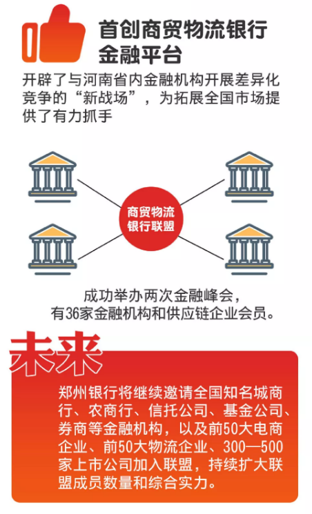 【银行-文字列表】郑州银行A股上市一周年巡礼