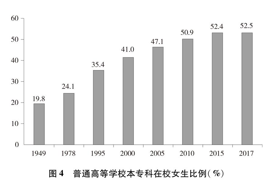 平等 发展 共享：新中国70年妇女事业的发展与进步