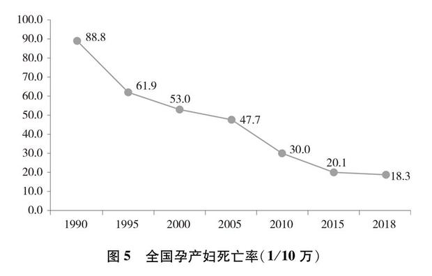 平等 发展 共享：新中国70年妇女事业的发展与进步