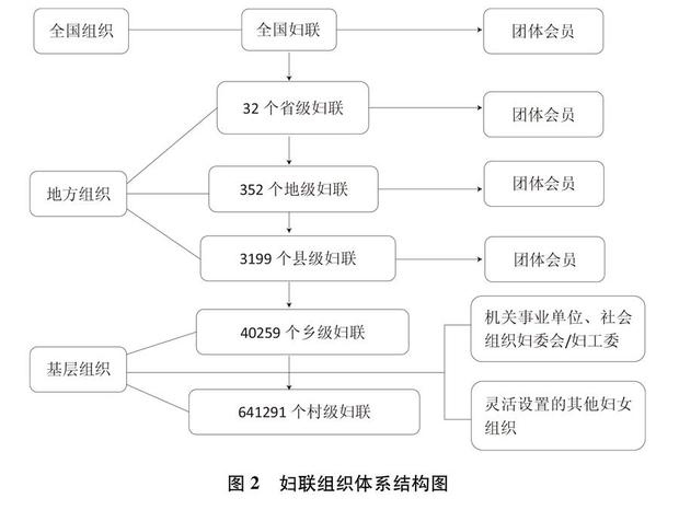 平等 发展 共享：新中国70年妇女事业的发展与进步