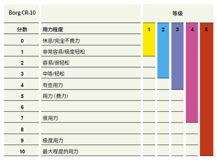 追光丨健身er们“阳康”后，如何科学稳妥地恢复运动？