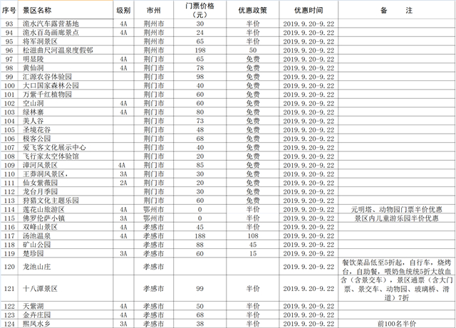 【湖北】【供稿】首届荆楚乡村文化旅游节发出惠民大礼包