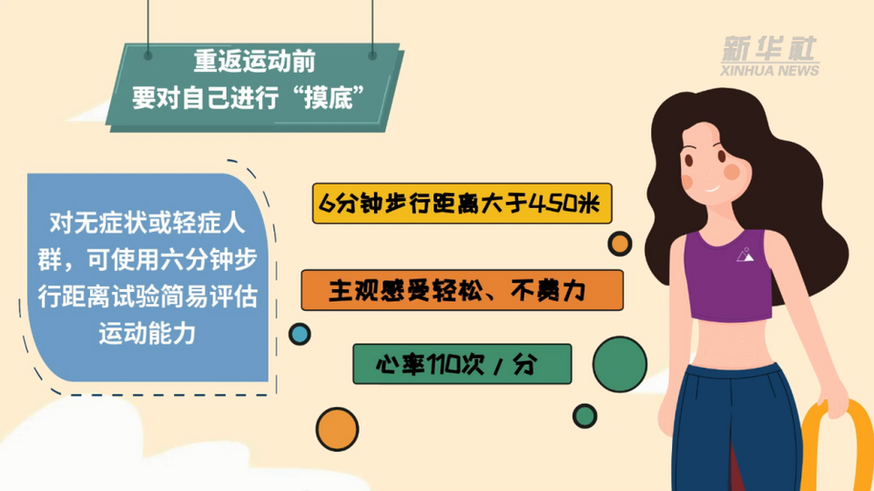 追光丨健身er们“阳康”后，如何科学稳妥地恢复运动？