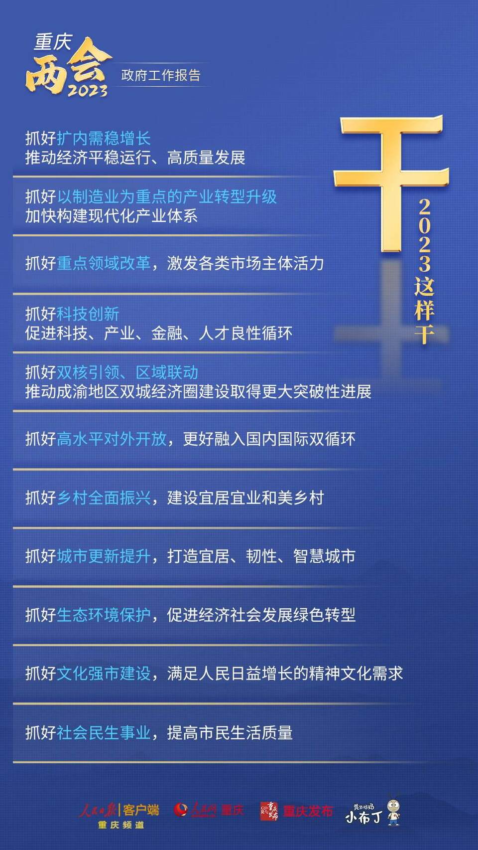 【转载】干货!图解梳理2023年重庆市政府工作报告
