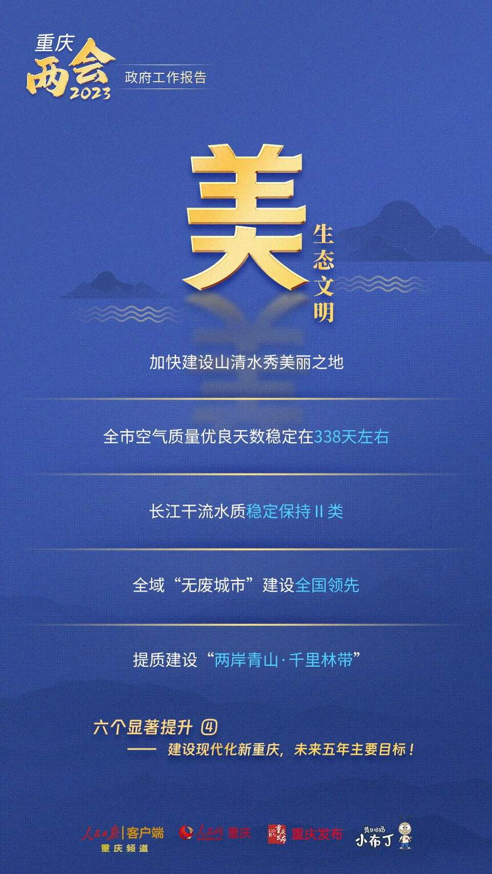 【转载】干货!图解梳理2023年重庆市政府工作报告