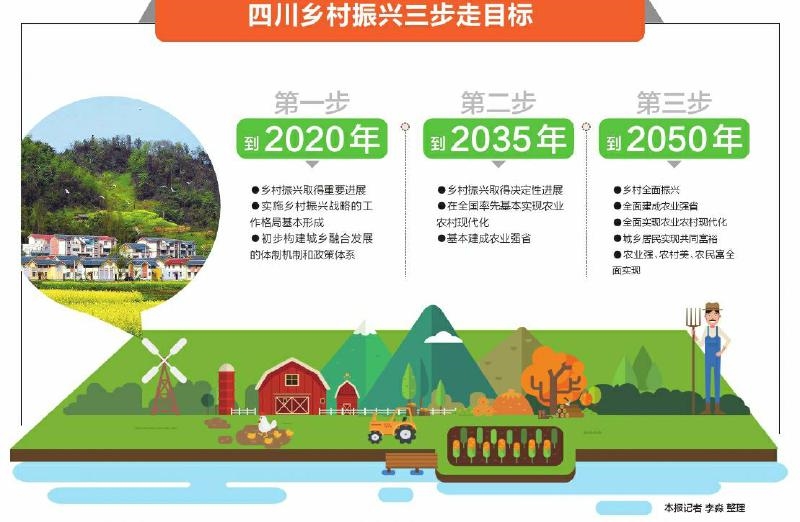 （今日热点1，导航成都，移动端）代表委员热议乡村振兴战略 抓到底 把蓝图早日变成施工图