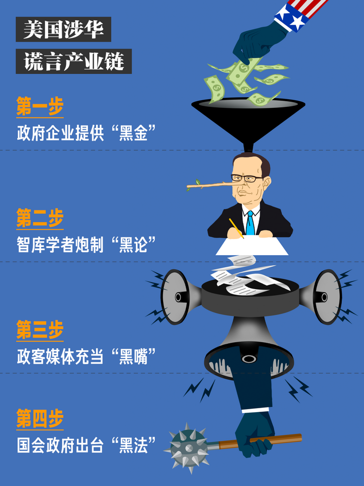 朝阳少侠：美国有人挑头污名化中国防疫转段，背后藏着四个阴谋