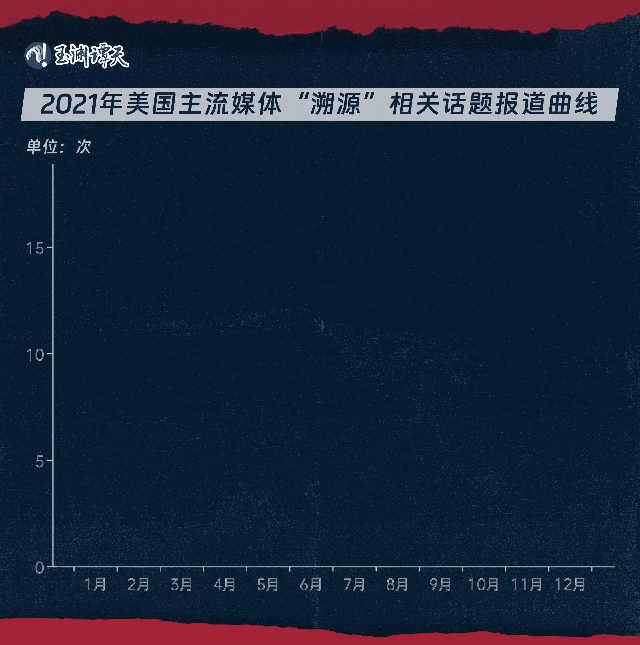 朝阳少侠：美国有人挑头污名化中国防疫转段，背后藏着四个阴谋
