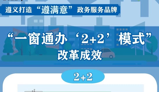 贵州遵义：“一窗通办‘2+2’模式” 政务服务提档升级