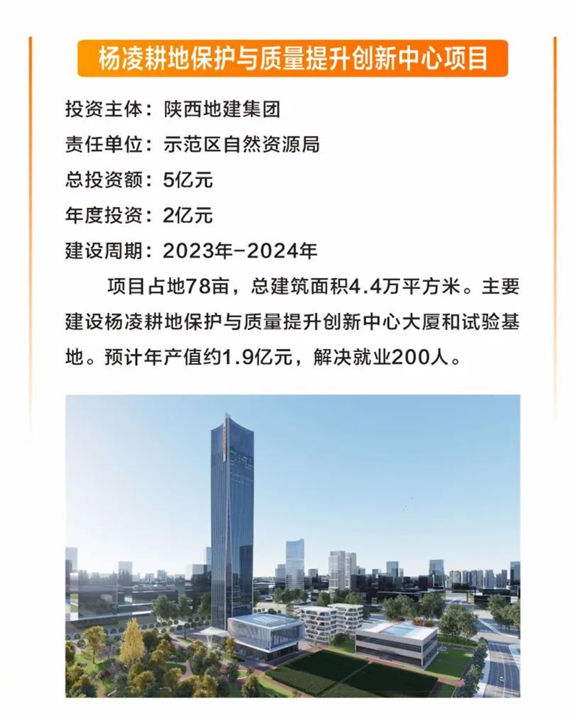 “兔”飞猛进!杨凌15个重点项目集中开工_fororder_微信图片_20230128171008