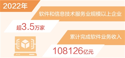 二〇二二年软件业务收入跃上十万亿元台阶（新数据 新看点）