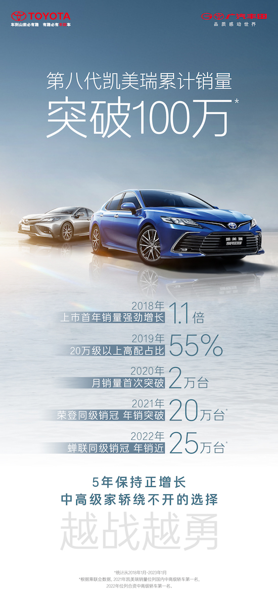 第八代凯美瑞单代销量突破百万台_fororder_image001