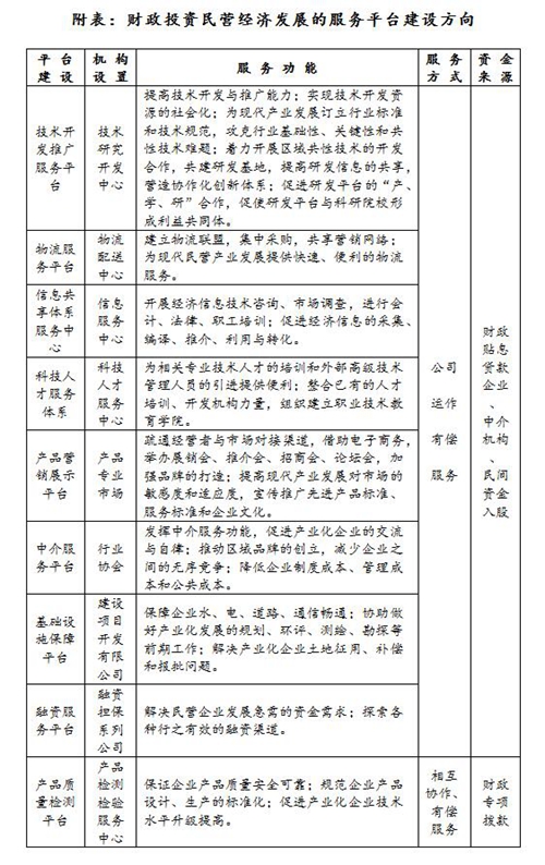 「中国经济网」推进民营经济高质量发展 离不开公共服务平台建设