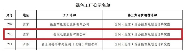 创维电器入选“国家级绿色工厂” 为制造行业注入绿色动能 创维电器入选“国家级绿色工厂” 为制造行业注入绿色动能