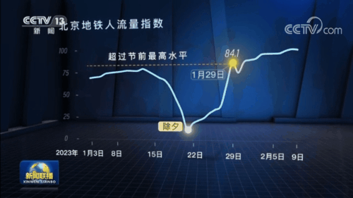 大数据看奋进的中国节奏