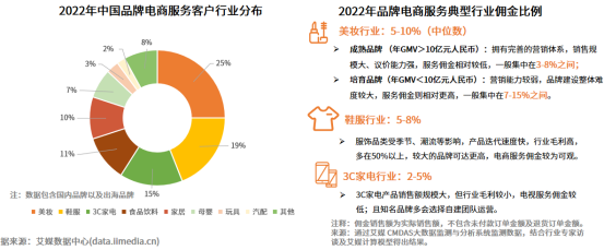 B体育：电商服务为品牌“参谋”供应链成电商重要发力点(图5)