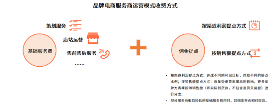 B体育：电商服务为品牌“参谋”供应链成电商重要发力点(图4)