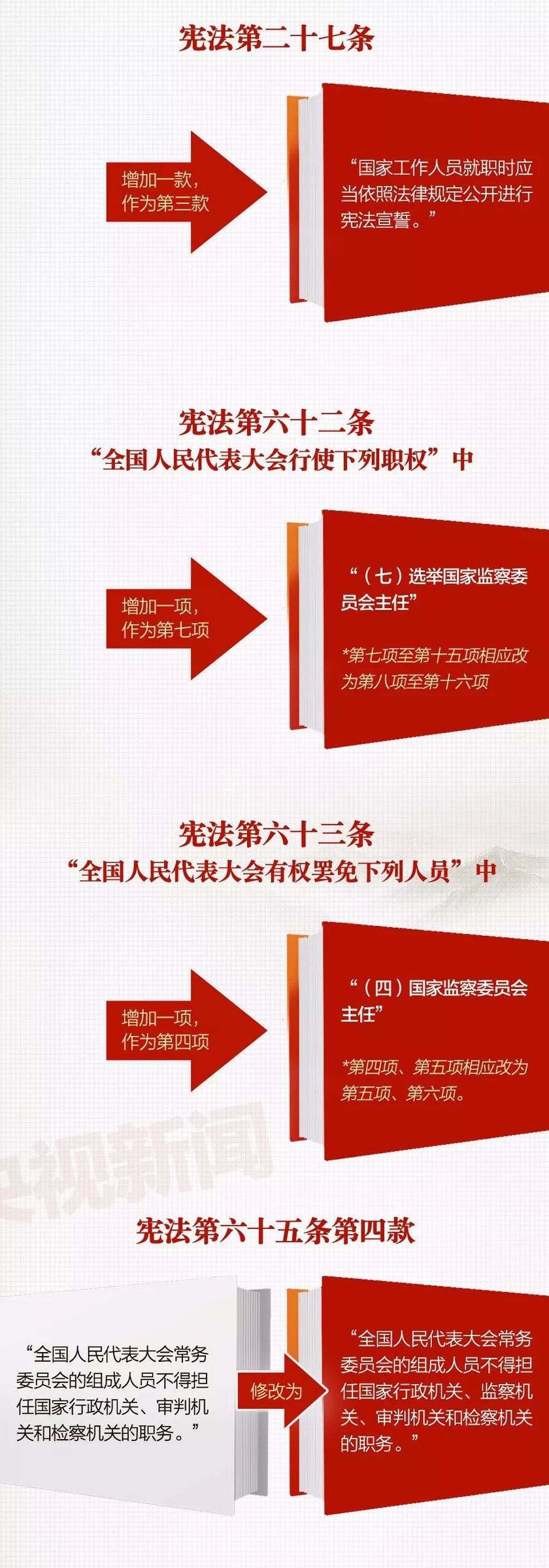 一张图带你看懂《中华人民共和国宪法修正案》