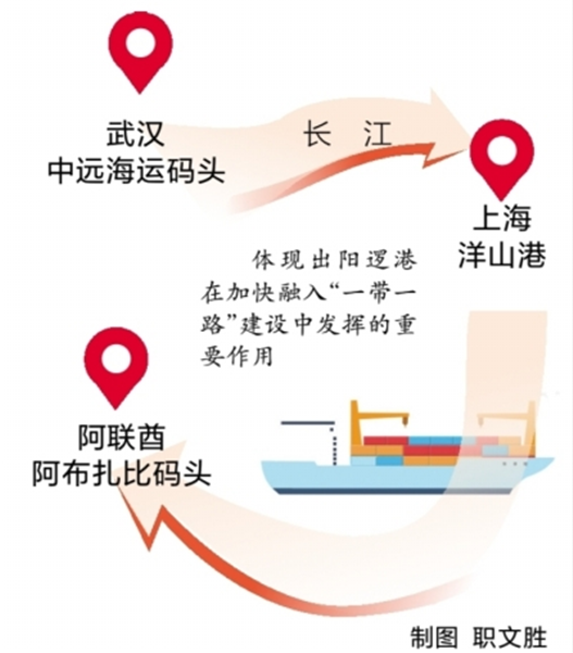 再添一条国际海运通道 武汉首开阿联酋集装箱航线_fororder_微信图片_20230227114711