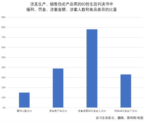 90后女生的“暴富神话”：售假一年多 买房买车