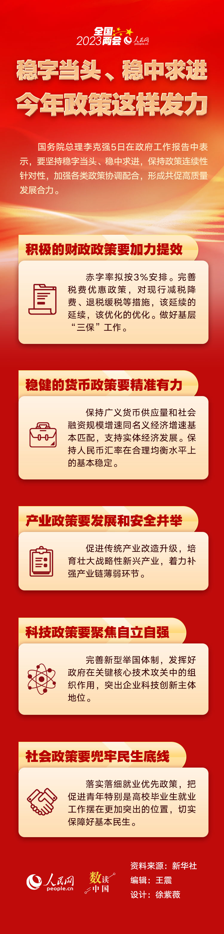 数读2023年全国两会 | 稳字当头、稳中求进，今年政策这样发力