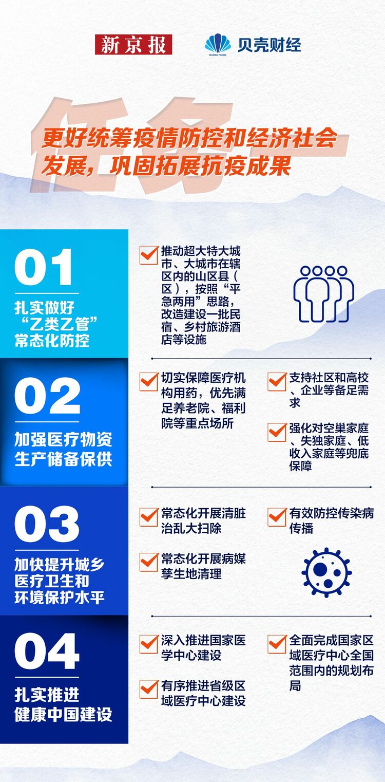 十大任务读懂2023中国经济发展怎么干？