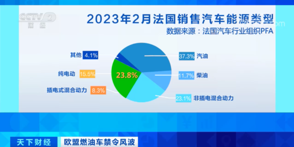 tokenpocket最新薄饼交易所 | 新闻观察丨法国力挺欧盟燃油车禁令背后的布局-tp钱包官网_tokenpocket钱包最新下载_tp钱包移动端下载