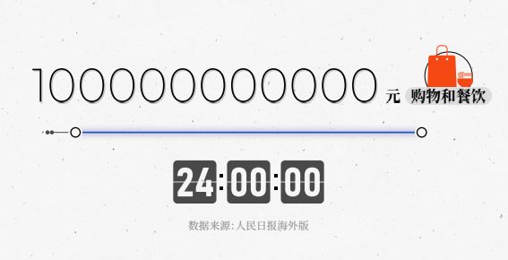「经济日报」中国消费的“速度与激情”