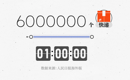 「经济日报」中国消费的“速度与激情”