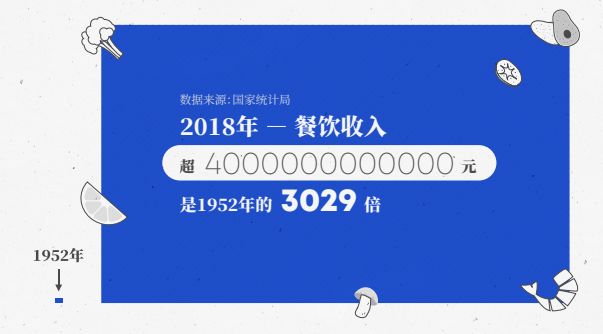 「经济日报」中国消费的“速度与激情”