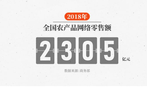 「经济日报」中国消费的“速度与激情”