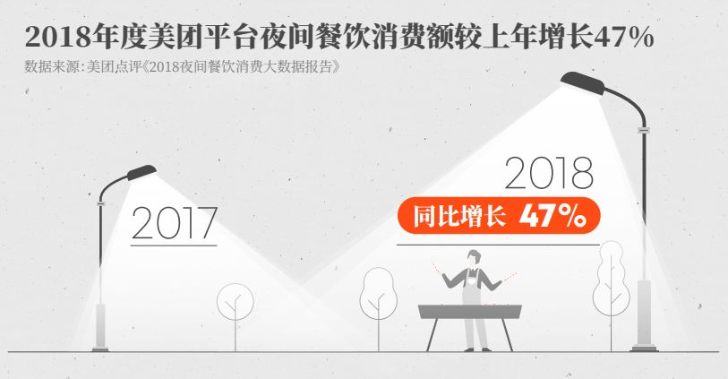 「经济日报」中国消费的“速度与激情”
