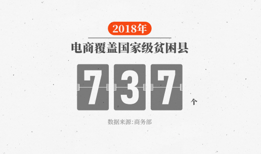 「经济日报」中国消费的“速度与激情”