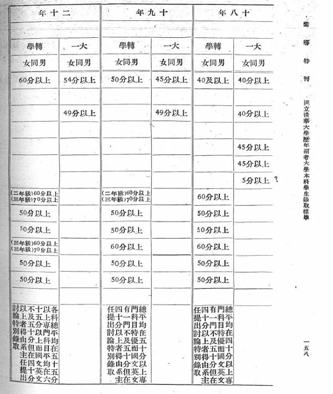 #国际在线#钱钟书、闻一多、季羡林……真是被清华破格录取的？