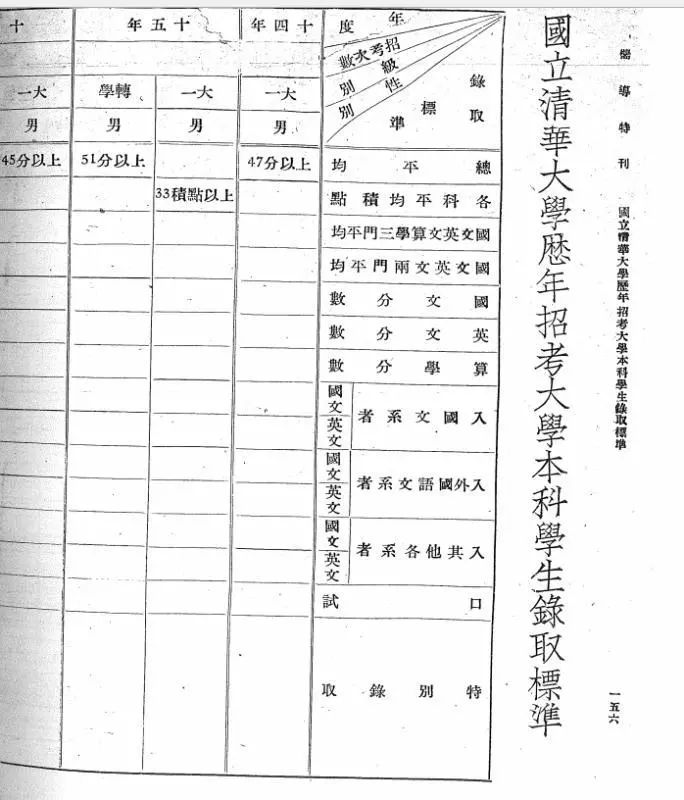 #国际在线#钱钟书、闻一多、季羡林……真是被清华破格录取的？