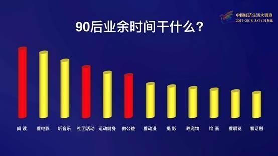 90后大学生最在乎什么？家人＞工作＞男女朋友＞兴趣