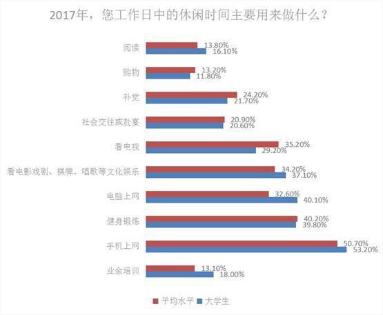 90后大学生最在乎什么？家人＞工作＞男女朋友＞兴趣