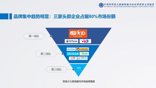 2017年中国在线少儿英语教育白皮书：在线学员平均年龄6岁