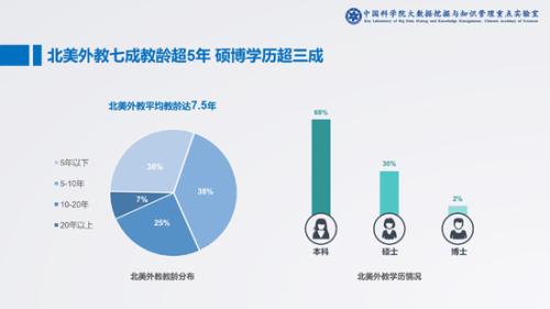 2017年中国在线少儿英语教育白皮书：在线学员平均年龄6岁