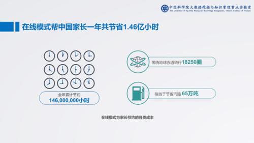 2017年中国在线少儿英语教育白皮书：在线学员平均年龄6岁