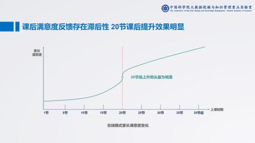 2017年中国在线少儿英语教育白皮书：在线学员平均年龄6岁